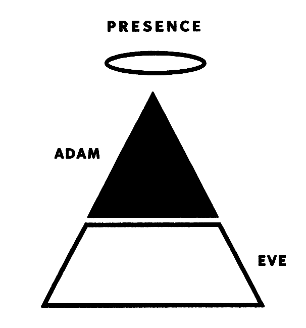 The Bible Mystic symbol: heart and head at the base, presence at the apex